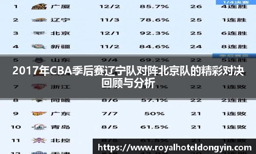 2017年CBA季后赛辽宁队对阵北京队的精彩对决回顾与分析